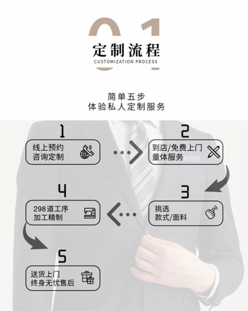 金太阳官网杭州专业定制西服工作服职业装定做 艾西朗(图2)